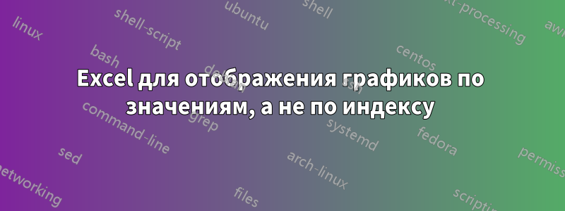 Excel для отображения графиков по значениям, а не по индексу