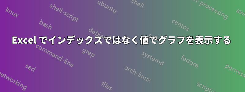 Excel でインデックスではなく値でグラフを表示する