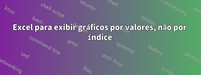 Excel para exibir gráficos por valores, não por índice