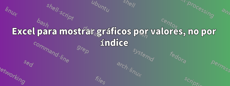 Excel para mostrar gráficos por valores, no por índice