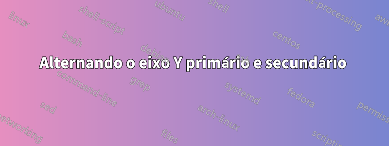 Alternando o eixo Y primário e secundário