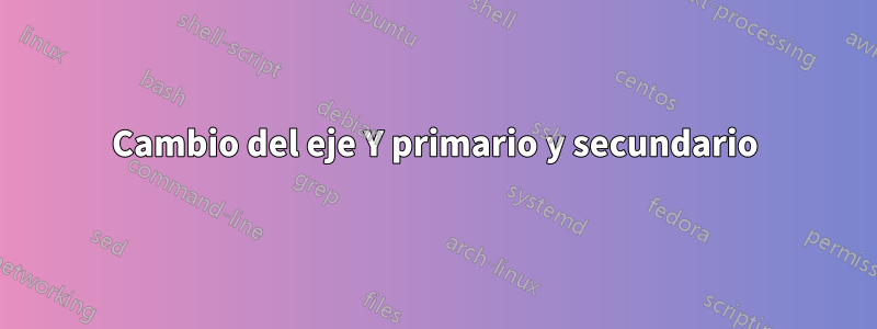 Cambio del eje Y primario y secundario