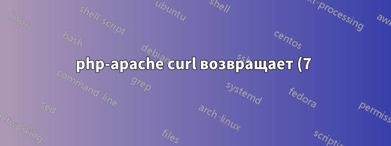 php-apache curl возвращает (7) Не удалось подключиться к порту 80 10.96.128.220: нет маршрута к хосту
