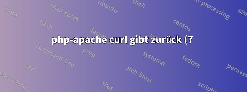 php-apache curl gibt zurück (7) Verbindung zu 10.96.128.220 Port 80 konnte nicht hergestellt werden: Keine Route zum Host