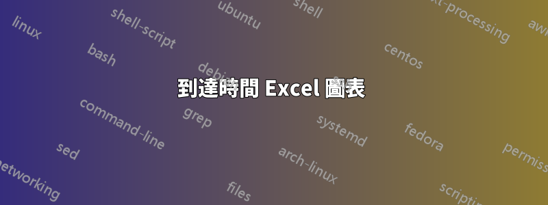 到達時間 Excel 圖表