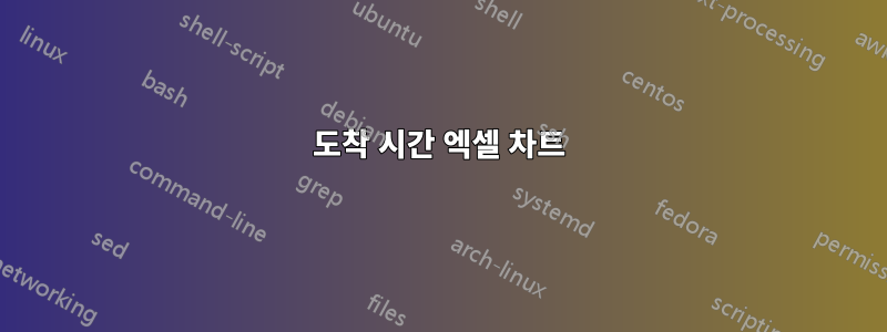 도착 시간 엑셀 차트