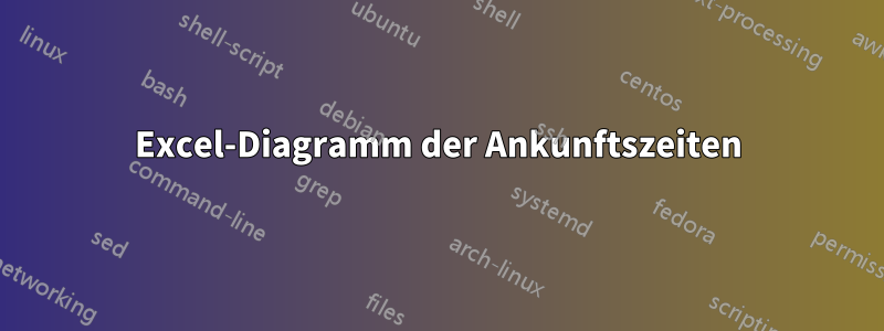 Excel-Diagramm der Ankunftszeiten