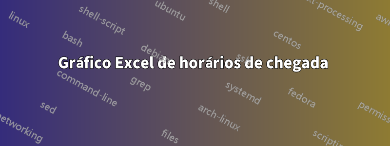 Gráfico Excel de horários de chegada