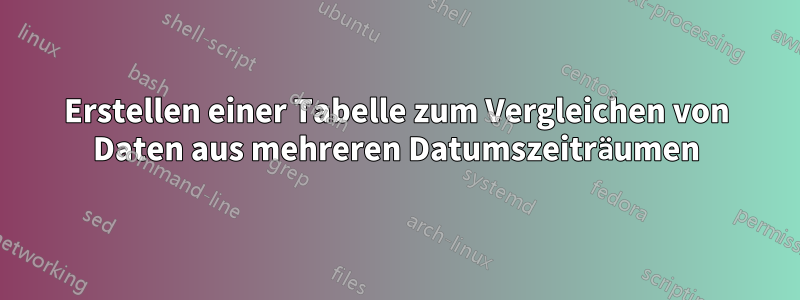 Erstellen einer Tabelle zum Vergleichen von Daten aus mehreren Datumszeiträumen