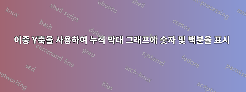 이중 Y축을 사용하여 누적 막대 그래프에 숫자 및 백분율 표시