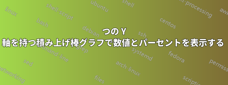 2 つの Y 軸を持つ積み上げ棒グラフで数値とパーセントを表示する