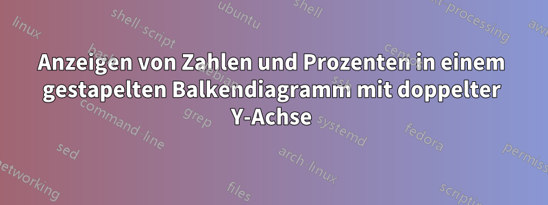 Anzeigen von Zahlen und Prozenten in einem gestapelten Balkendiagramm mit doppelter Y-Achse