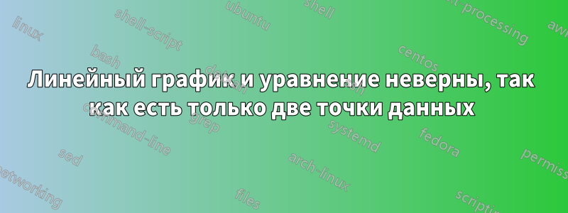Линейный график и уравнение неверны, так как есть только две точки данных