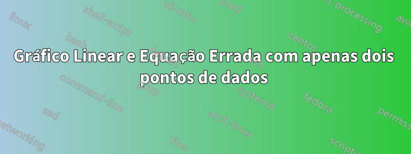 Gráfico Linear e Equação Errada com apenas dois pontos de dados