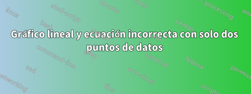 Gráfico lineal y ecuación incorrecta con solo dos puntos de datos