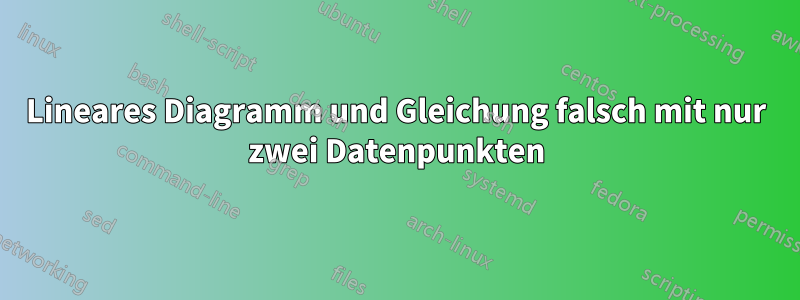 Lineares Diagramm und Gleichung falsch mit nur zwei Datenpunkten