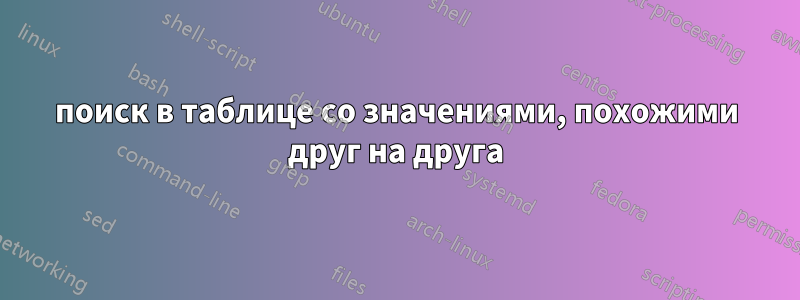 поиск в таблице со значениями, похожими друг на друга