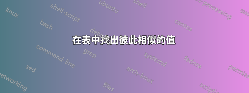 在表中找出彼此相似的值