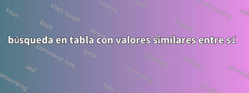 búsqueda en tabla con valores similares entre sí