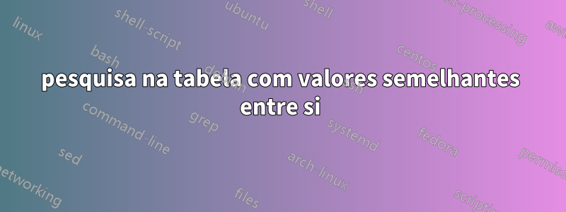 pesquisa na tabela com valores semelhantes entre si