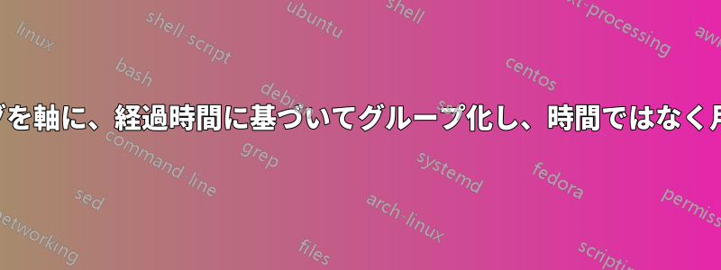 ケースのエイジングを軸に、経過時間に基づいてグループ化し、時間ではなく月数を表示します。