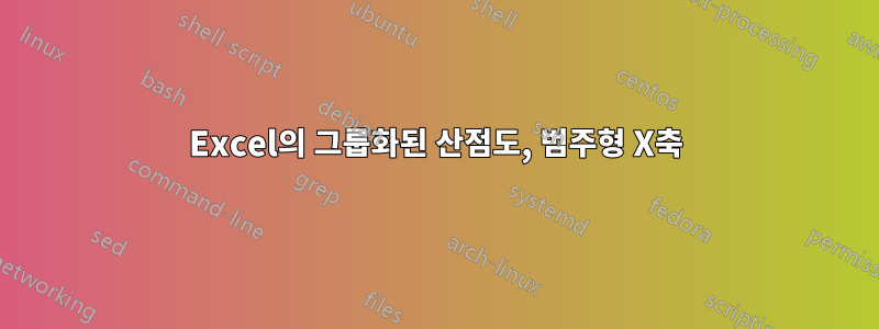 Excel의 그룹화된 산점도, 범주형 X축