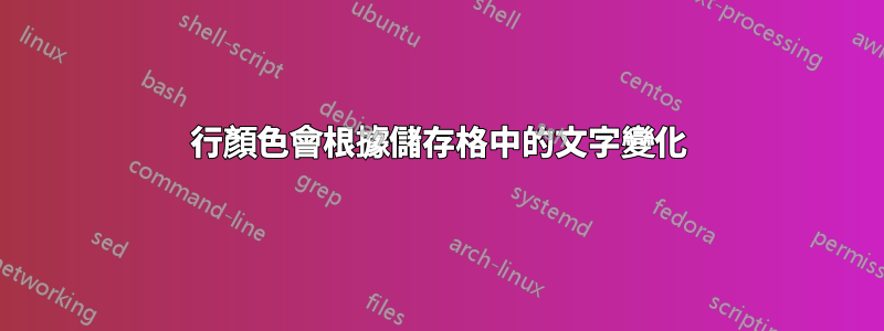 行顏色會根據儲存格中的文字變化