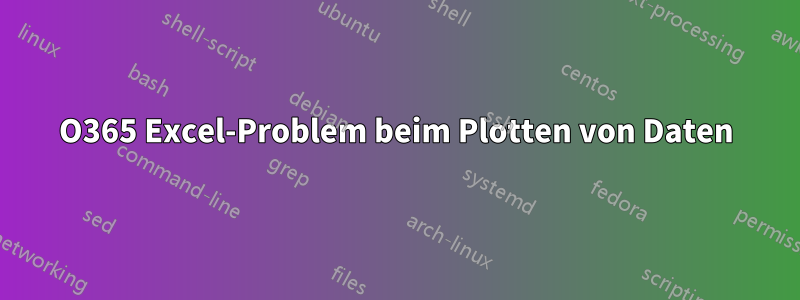 O365 Excel-Problem beim Plotten von Daten