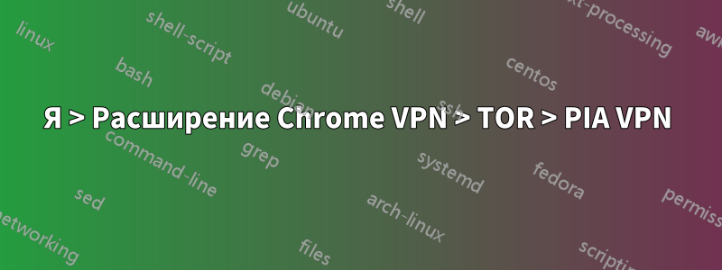 Я > Расширение Chrome VPN > TOR > PIA VPN