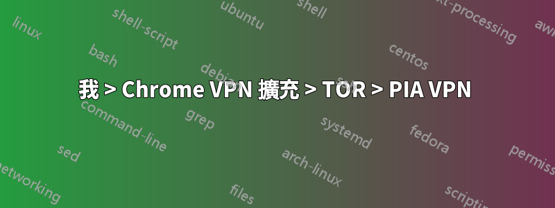 我 > Chrome VPN 擴充 > TOR > PIA VPN