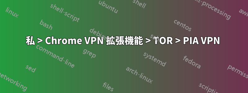 私 > Chrome VPN 拡張機能 > TOR > PIA VPN