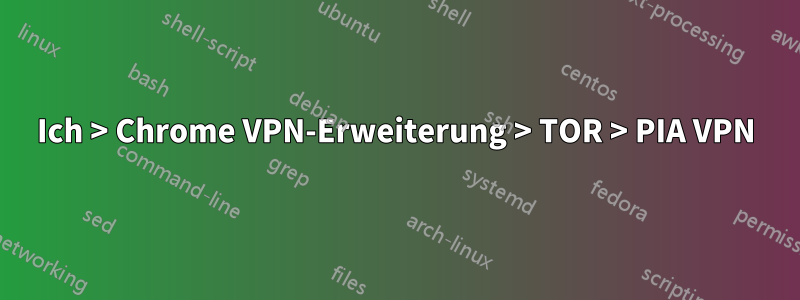 Ich > Chrome VPN-Erweiterung > TOR > PIA VPN
