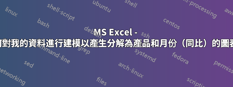 MS Excel - 如何對我的資料進行建模以產生分解為產品和月份（同比）的圖表？