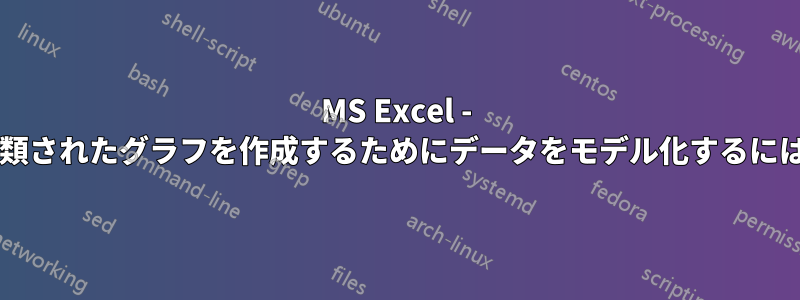 MS Excel - 製品と月（前年比）に分類されたグラフを作成するためにデータをモデル化するにはどうすればよいですか?