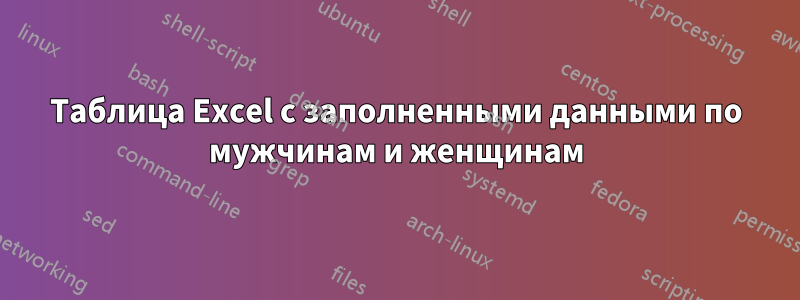 Таблица Excel с заполненными данными по мужчинам и женщинам