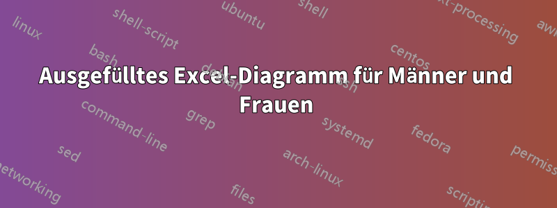 Ausgefülltes Excel-Diagramm für Männer und Frauen