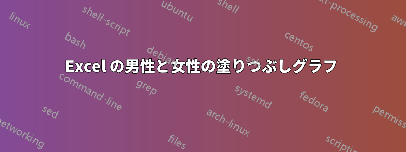 Excel の男性と女性の塗りつぶしグラフ