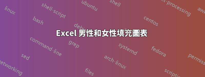 Excel 男性和女性填充圖表