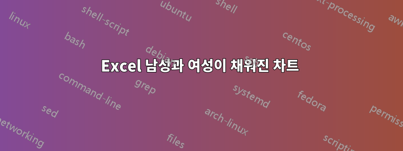 Excel 남성과 여성이 채워진 차트