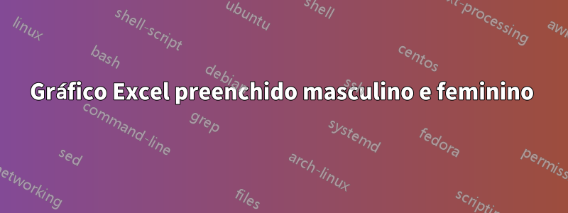 Gráfico Excel preenchido masculino e feminino