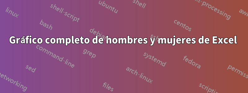 Gráfico completo de hombres y mujeres de Excel