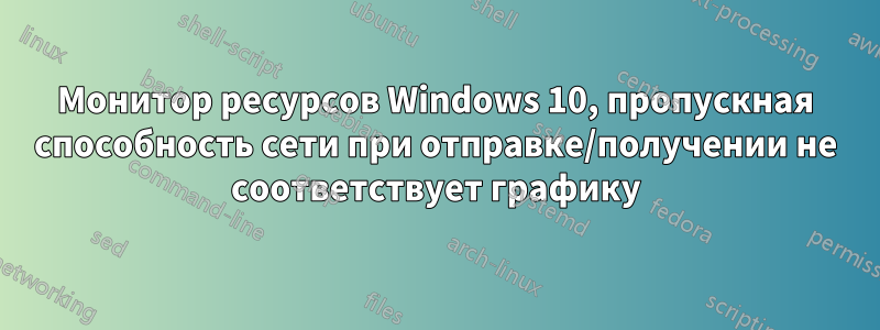 Монитор ресурсов Windows 10, пропускная способность сети при отправке/получении не соответствует графику