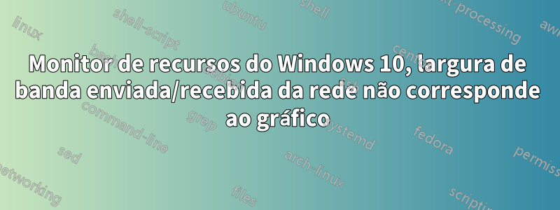 Monitor de recursos do Windows 10, largura de banda enviada/recebida da rede não corresponde ao gráfico