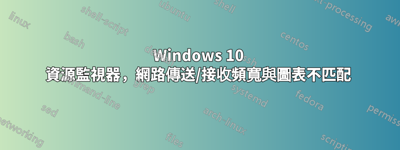 Windows 10 資源監視器，網路傳送/接收頻寬與圖表不匹配