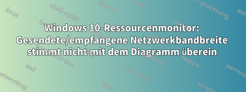 Windows 10-Ressourcenmonitor: Gesendete/empfangene Netzwerkbandbreite stimmt nicht mit dem Diagramm überein