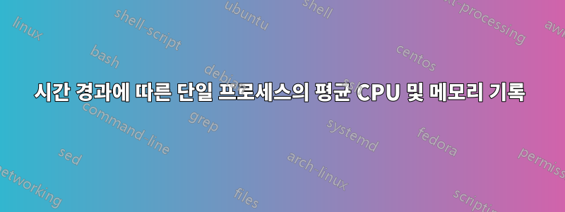 시간 경과에 따른 단일 프로세스의 평균 CPU 및 메모리 기록