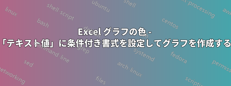 Excel グラフの色 - 「テキスト値」に条件付き書式を設定してグラフを作成する