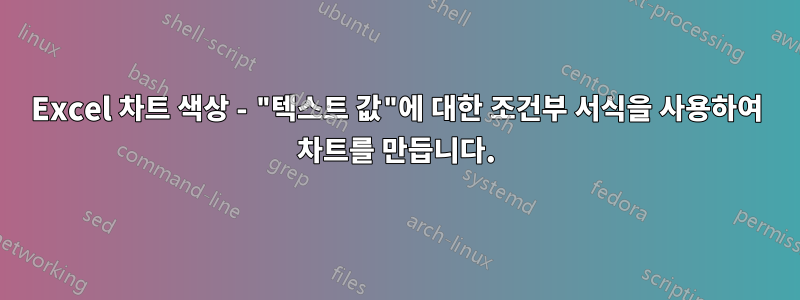 Excel 차트 색상 - "텍스트 값"에 대한 조건부 서식을 사용하여 차트를 만듭니다.