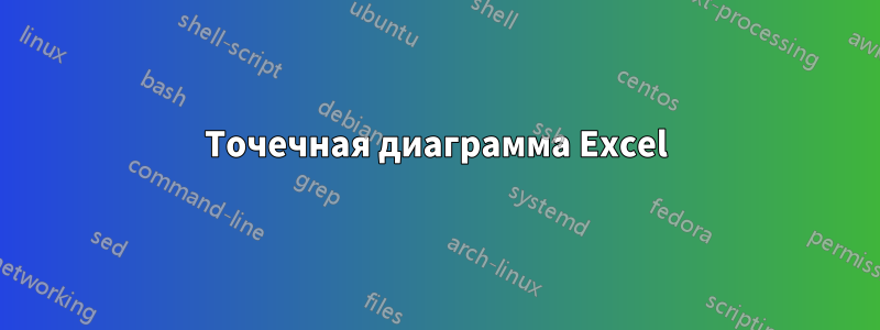 Точечная диаграмма Excel