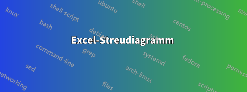 Excel-Streudiagramm